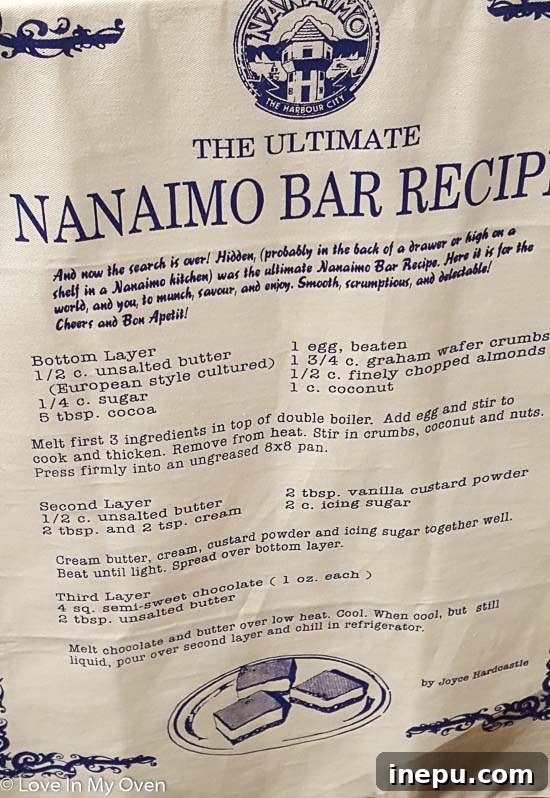 Exhibit at the Nanaimo Museum detailing the history of Nanaimo Bars